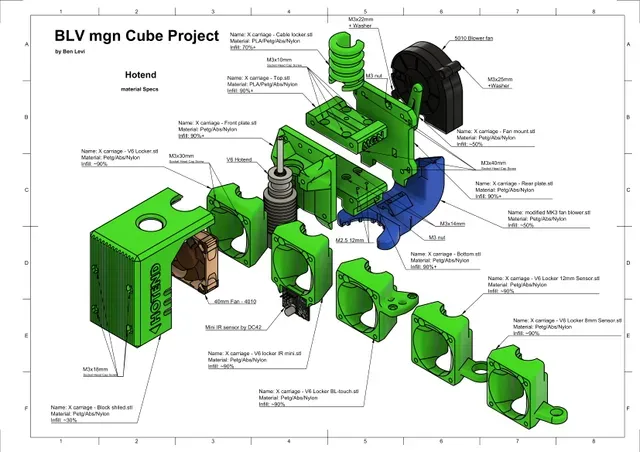 BLV mgn Cube 3d printer by Ben Levi — Фото 21 из 40