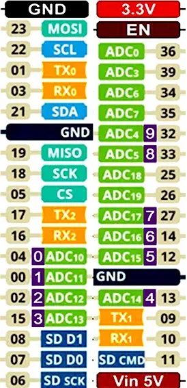 ESP32 Project Enclosure with OLED SSD1306 0.96" — Фото 7 из 9