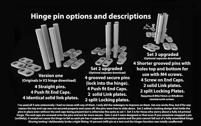A one off set of covers for the K1C small adapter side hinge pieces needed to use my V2/V3 270 degree hinges — Image 4 of 4