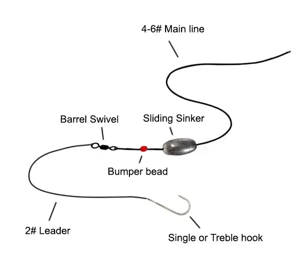 Handline Fishing Reel — Фото 8 из 9