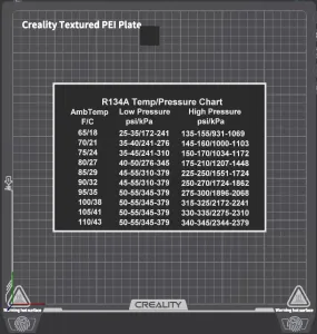 R134A temp pressure chart with kpa