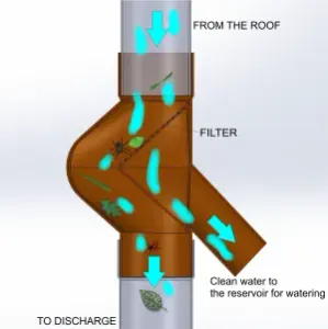 RAINWATER RECOVERY FILTER