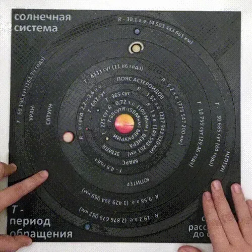 Interactive map of the solar system 3 lang (RUS, CHN, ENG)