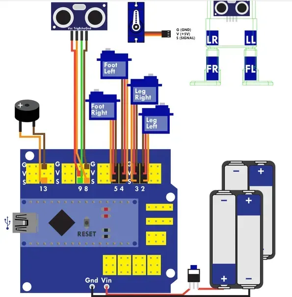 Otto Bot / Otto Saurus Mod